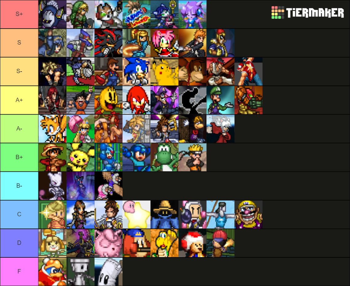 SSF2 Project B patch 9 Tier List (Community Rankings) - TierMaker