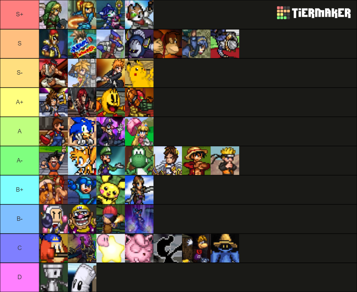 SSF2 Project B Patch 9 Tier List (Community Rankings) - TierMaker