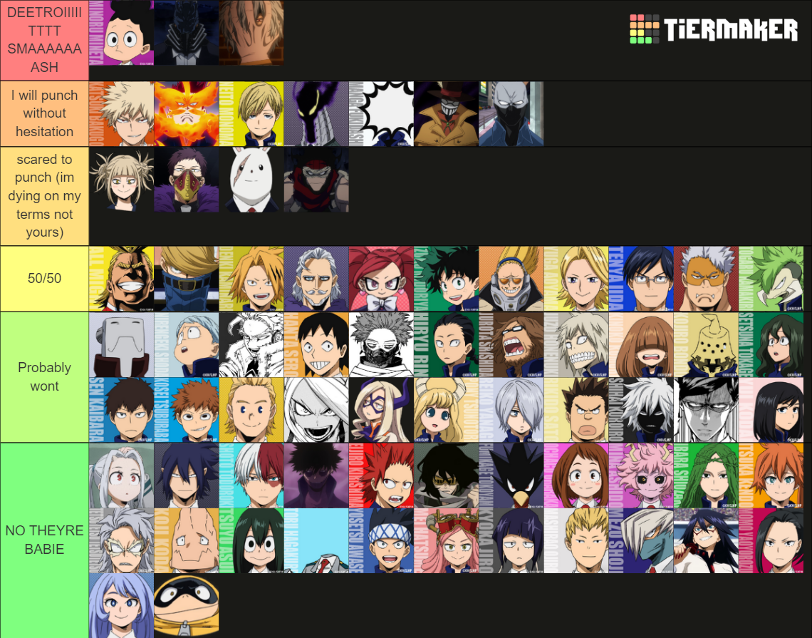 My hero academia punchability Tier List (Community Rankings) - TierMaker