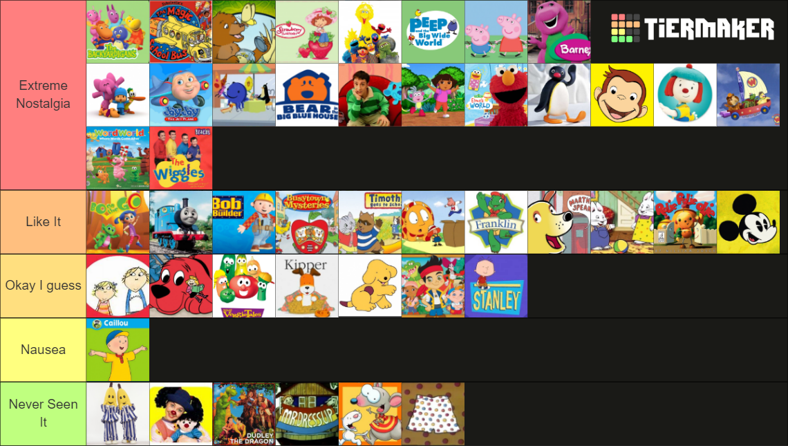 Old Nostalgic Kids Shows Tier List (Community Rankings) - TierMaker