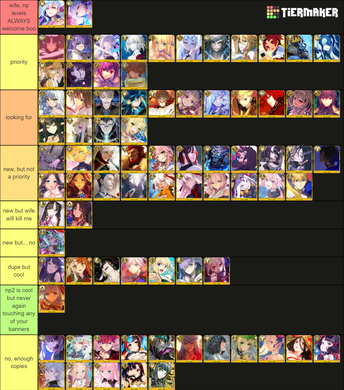 FGO JP New Years 2022 GSSR Tier List Rankings) TierMaker