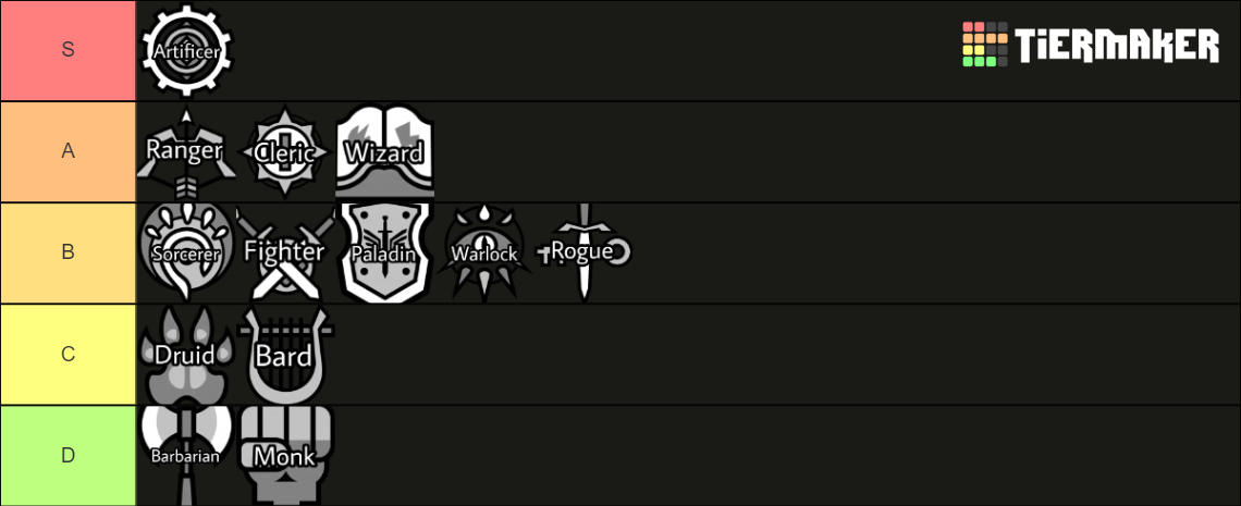 Dungeons & Dragons Classes (5e) Tier List (Community Rankings) - TierMaker