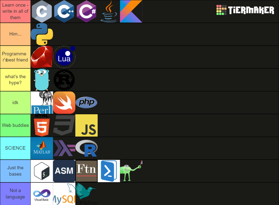 Programming Languages Tier List (Community Rankings) - TierMaker