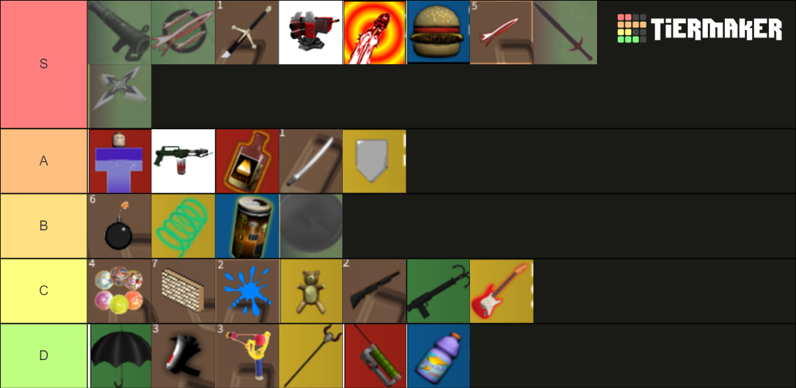 Combat Initiation weapon/passives/equipment tierlist Tier List ...