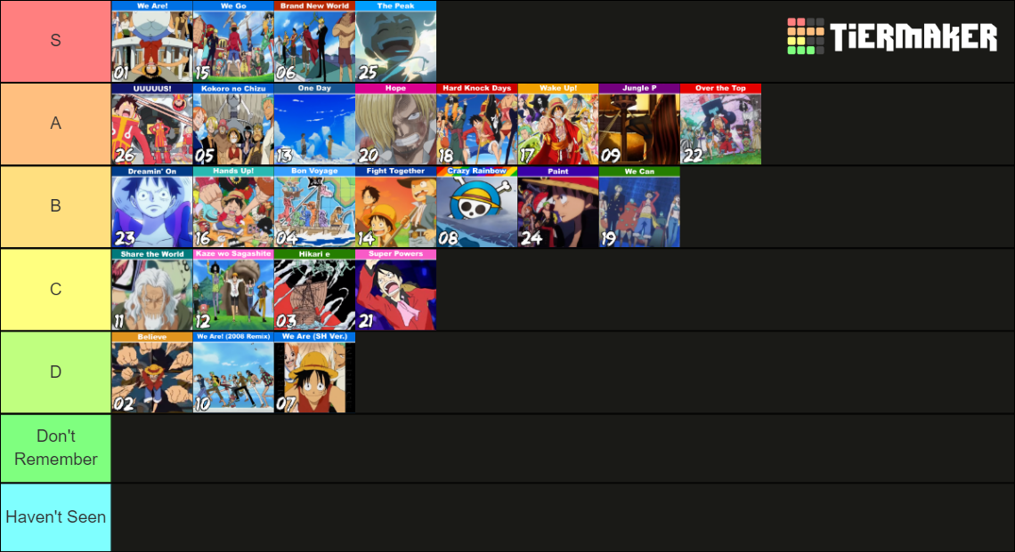 Definitive One Piece Openings V2 Tier List Rankings) TierMaker