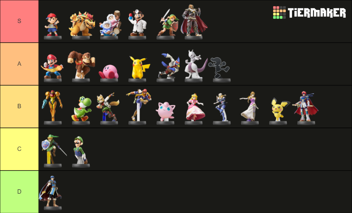 The Definitive Super Smash Bros. Amiibo Tier List Rankings