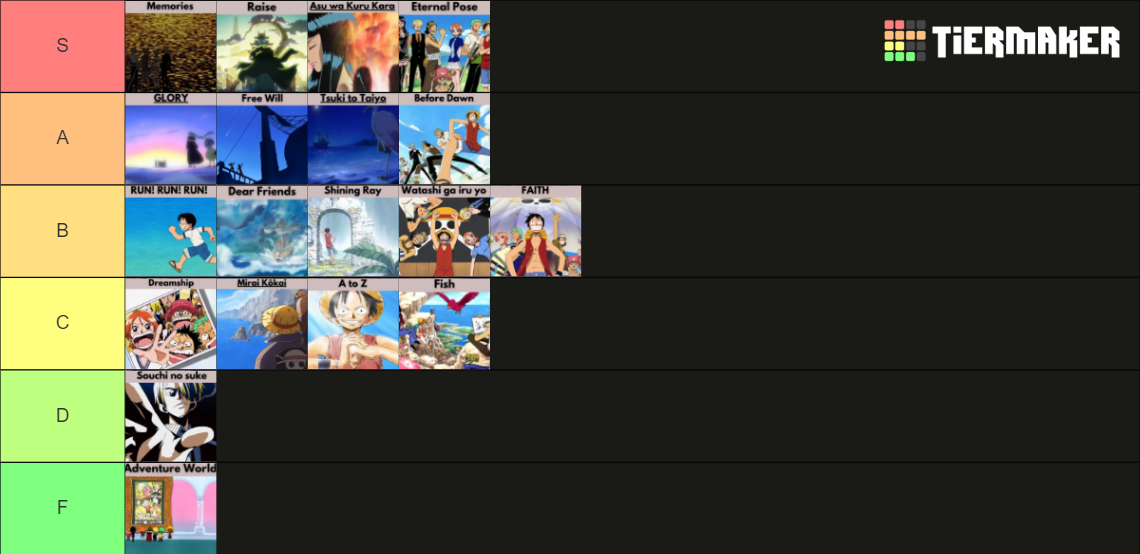One Piece Endings (Updated 2024) Tier List Rankings) TierMaker