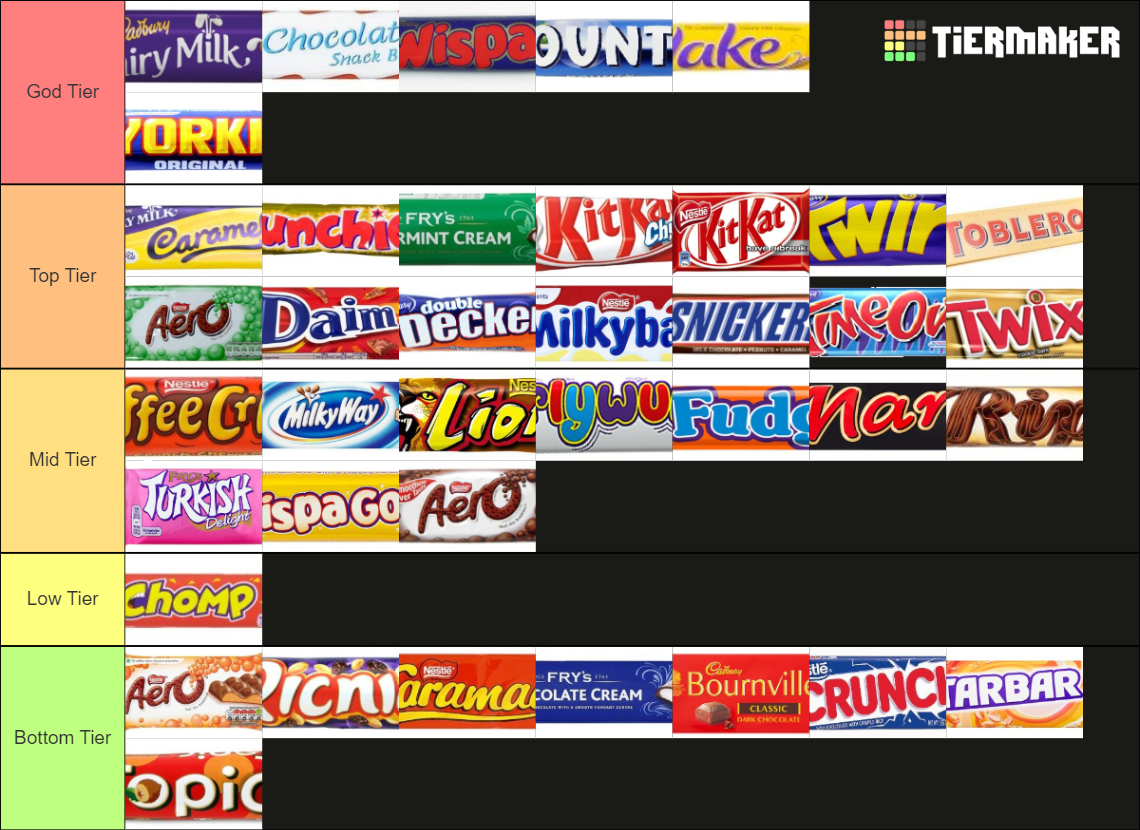 uk-chocolate-bars-tier-list-community-rankings-tiermaker