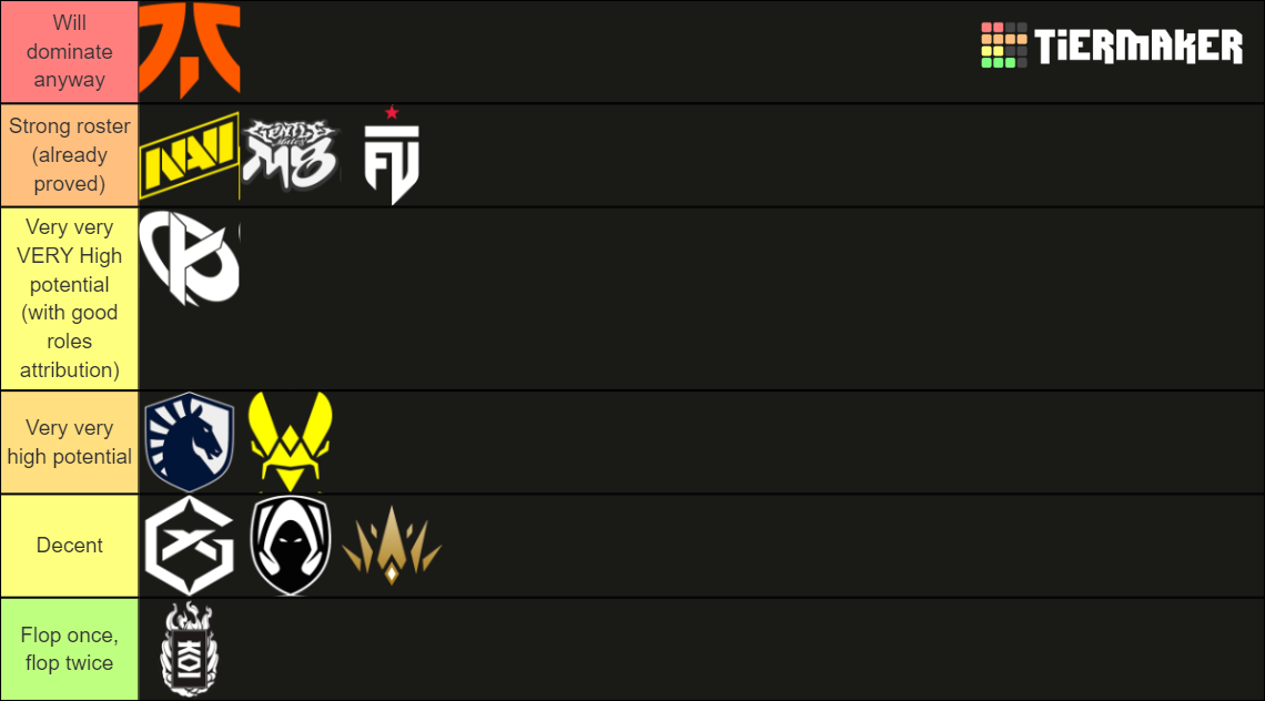 VCT EMEA 2024 Teams Tier List Rankings) TierMaker