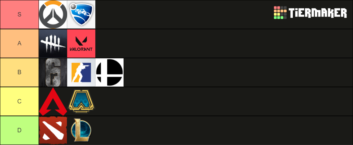 Edinburgh Eclipse Games Tier List (Community Rankings) - TierMaker