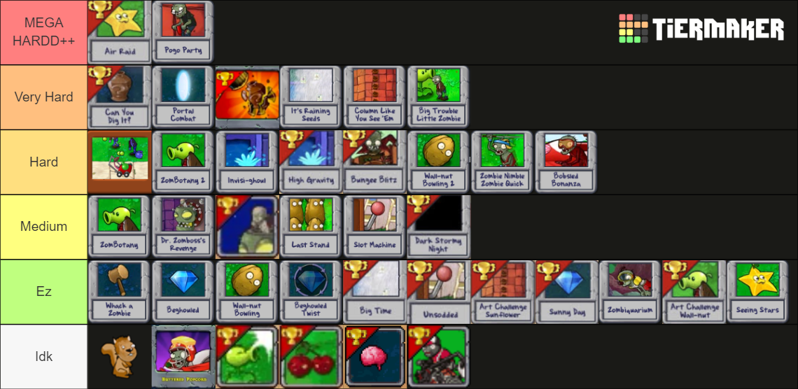 Plants vs. Zombies Minigames Tier List Rankings) TierMaker