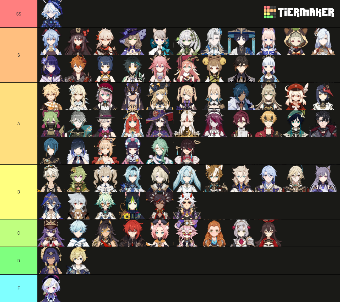 All genshin impact characters Tier List (Community Rankings) - TierMaker