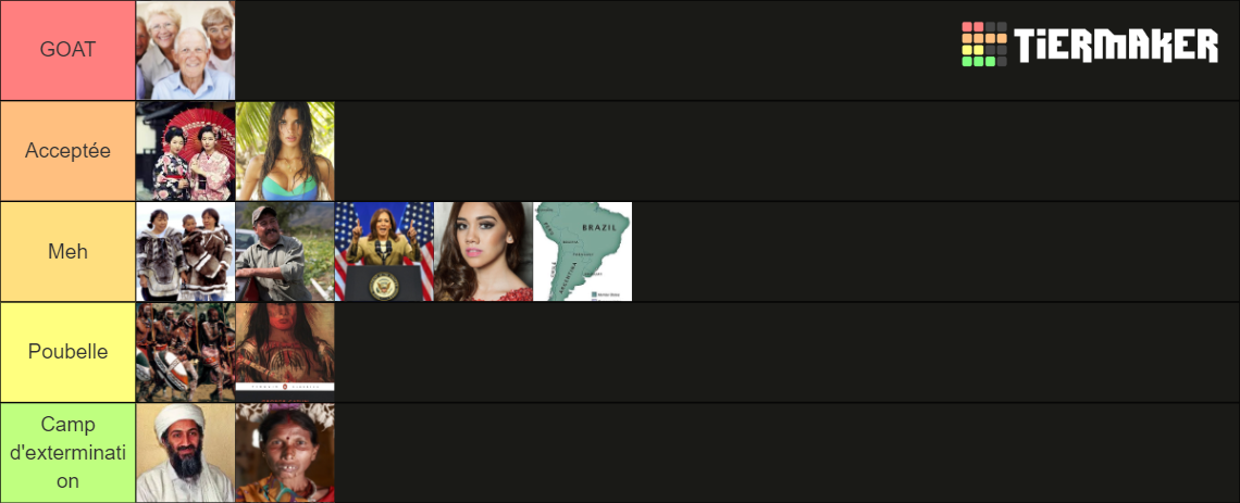 Racial Tier List (Community Rankings) - TierMaker