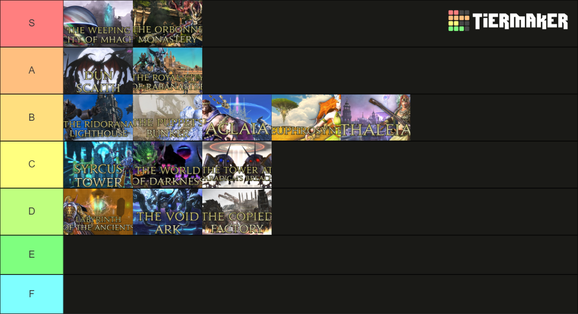 FFXIV 24Man Raids (Speakers Network) Tier List Rankings) TierMaker