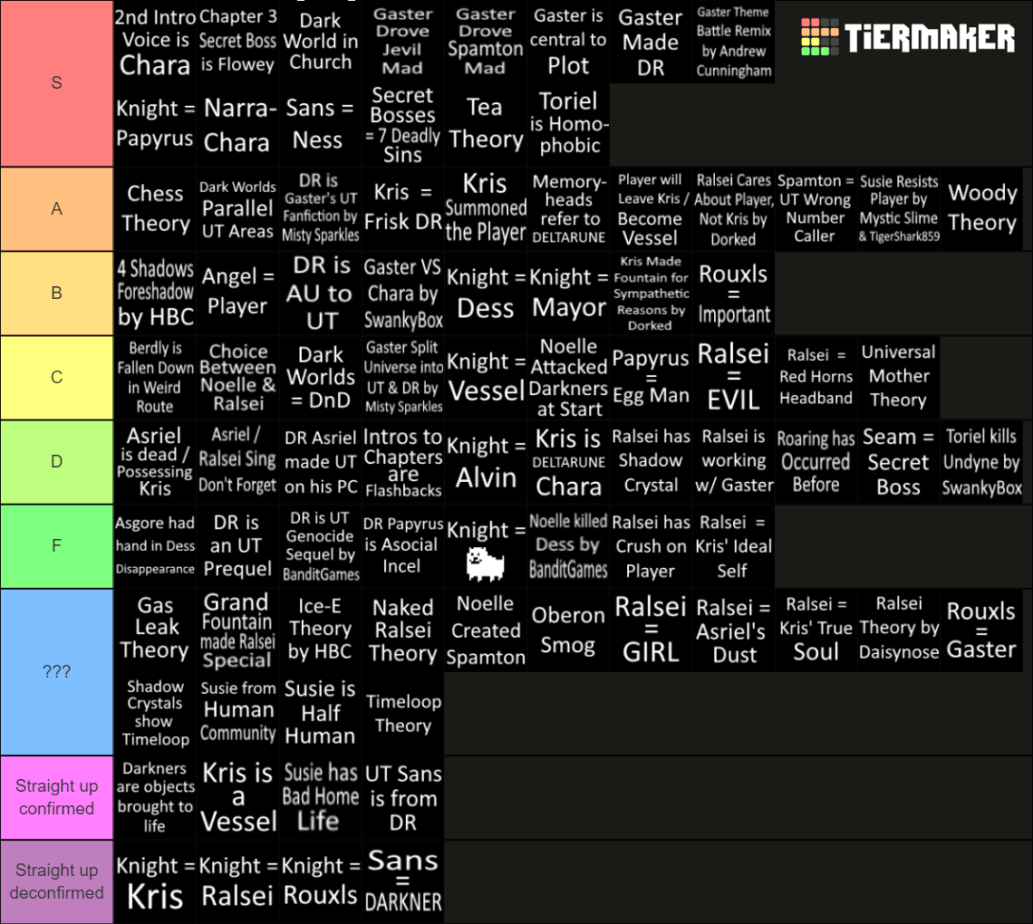 DELTARUNE Prominent Fan Theories Tier List (Community Rankings) - TierMaker