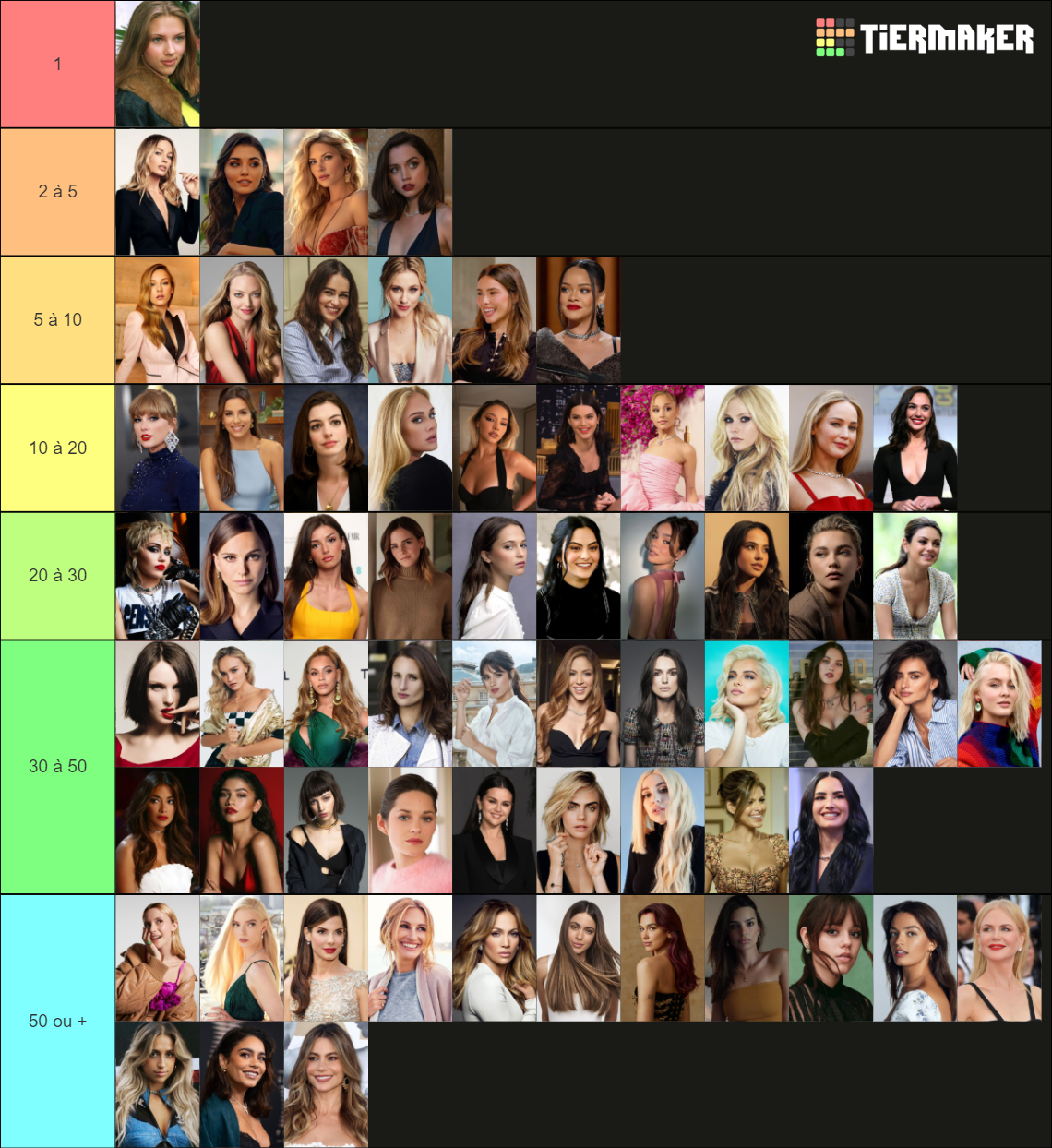 Celebrity Crush Woman Tier List Community Rankings Tiermaker