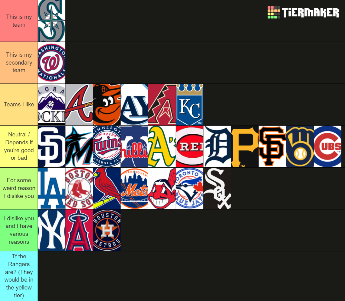 MLB Tier List Rankings) TierMaker