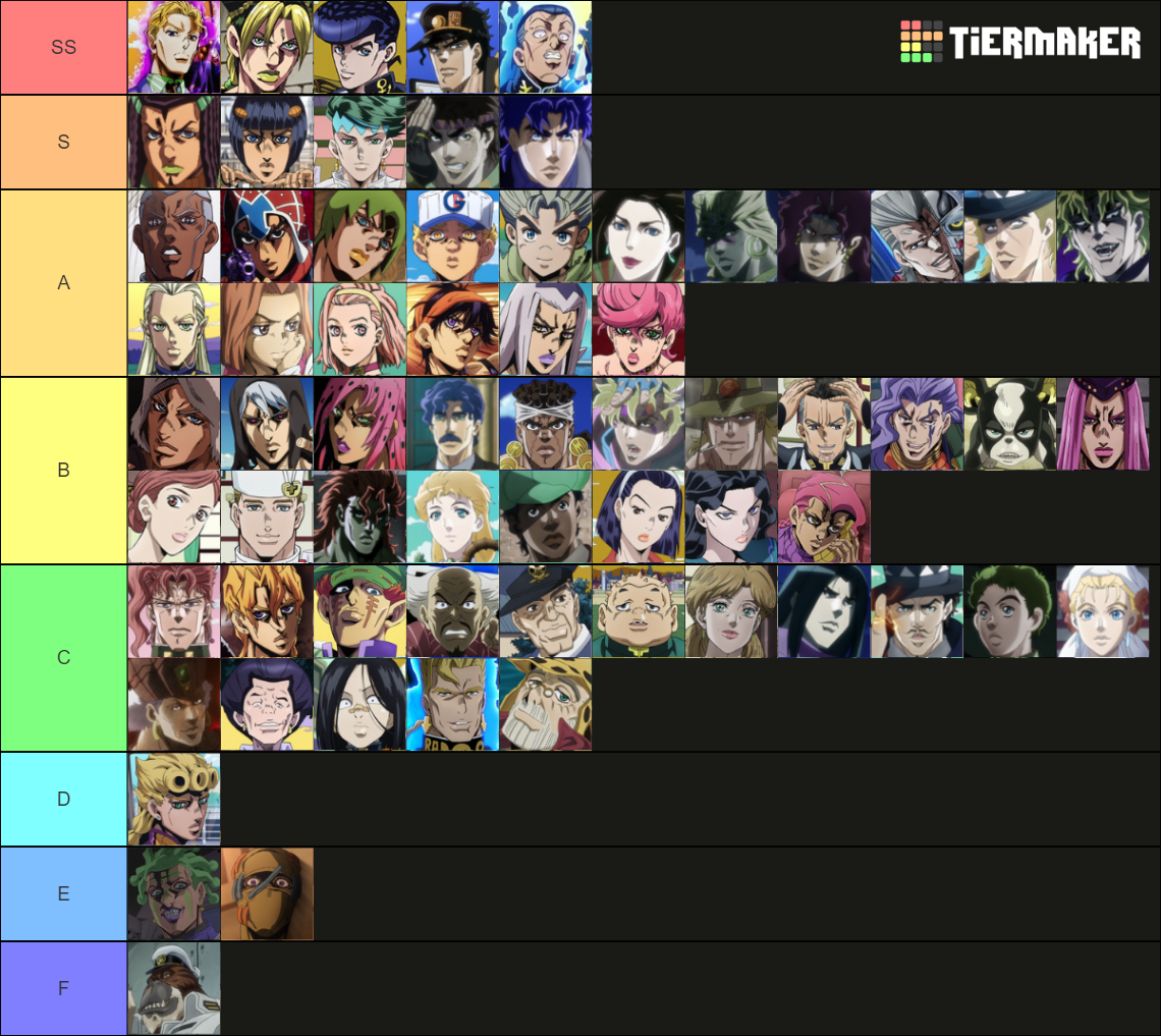 JoJo parts 16 Characters Tier List Rankings) TierMaker