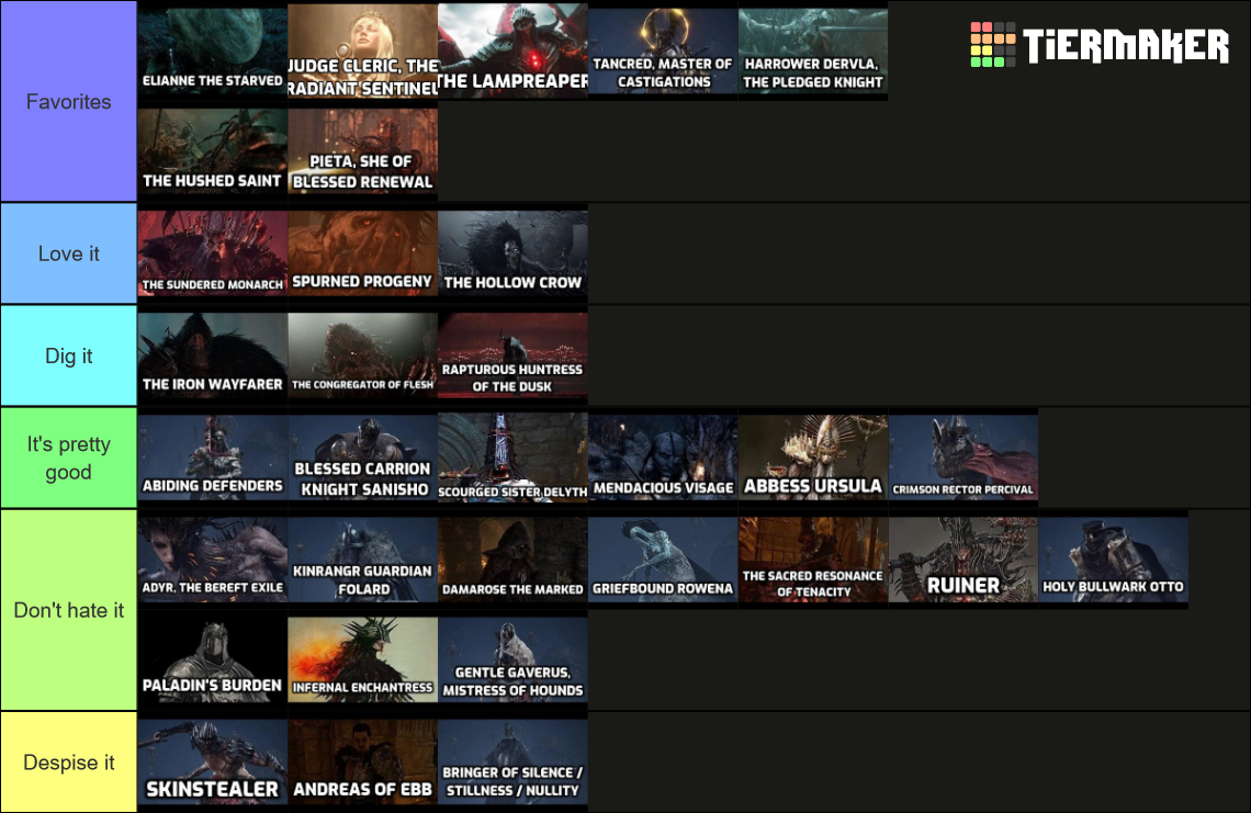 Lords Of The Fallen All Bosses 2023 Tier List Community Rankings   Lords Of The Fallen All Bosses 2023 16284440 2 1700615375 