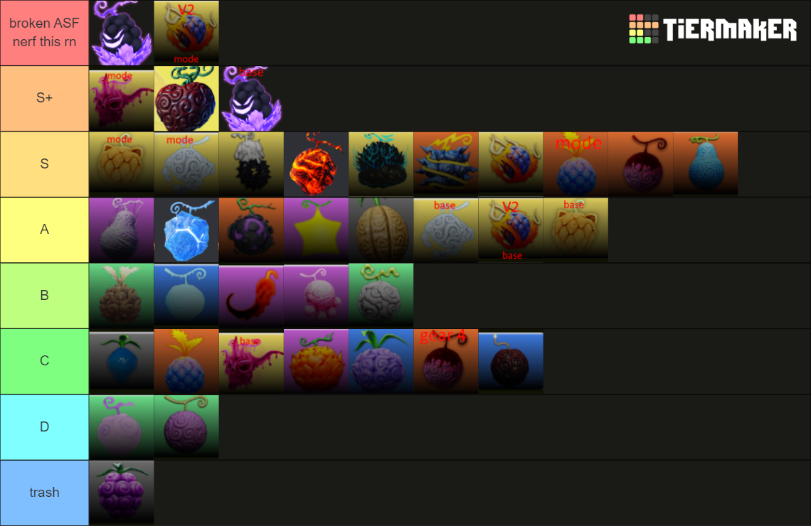 Fruit Battlegrounds Soul Update Tier List (Community Rankings) - TierMaker