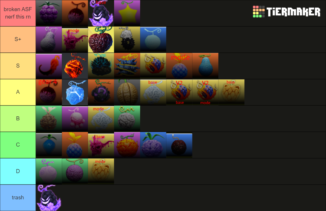 Fruit Battlegrounds Soul Update Tier List Rankings) TierMaker