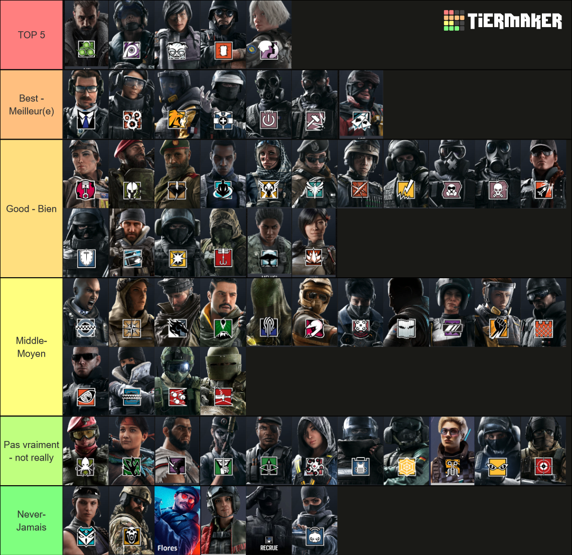 Recent Rainbow Six Siege Tier Lists - TierMaker