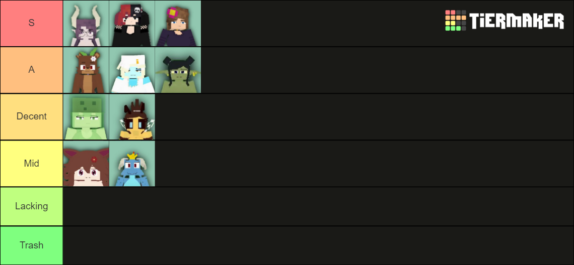 Best FapCraft Characters Tier List (Community Rankings) - TierMaker