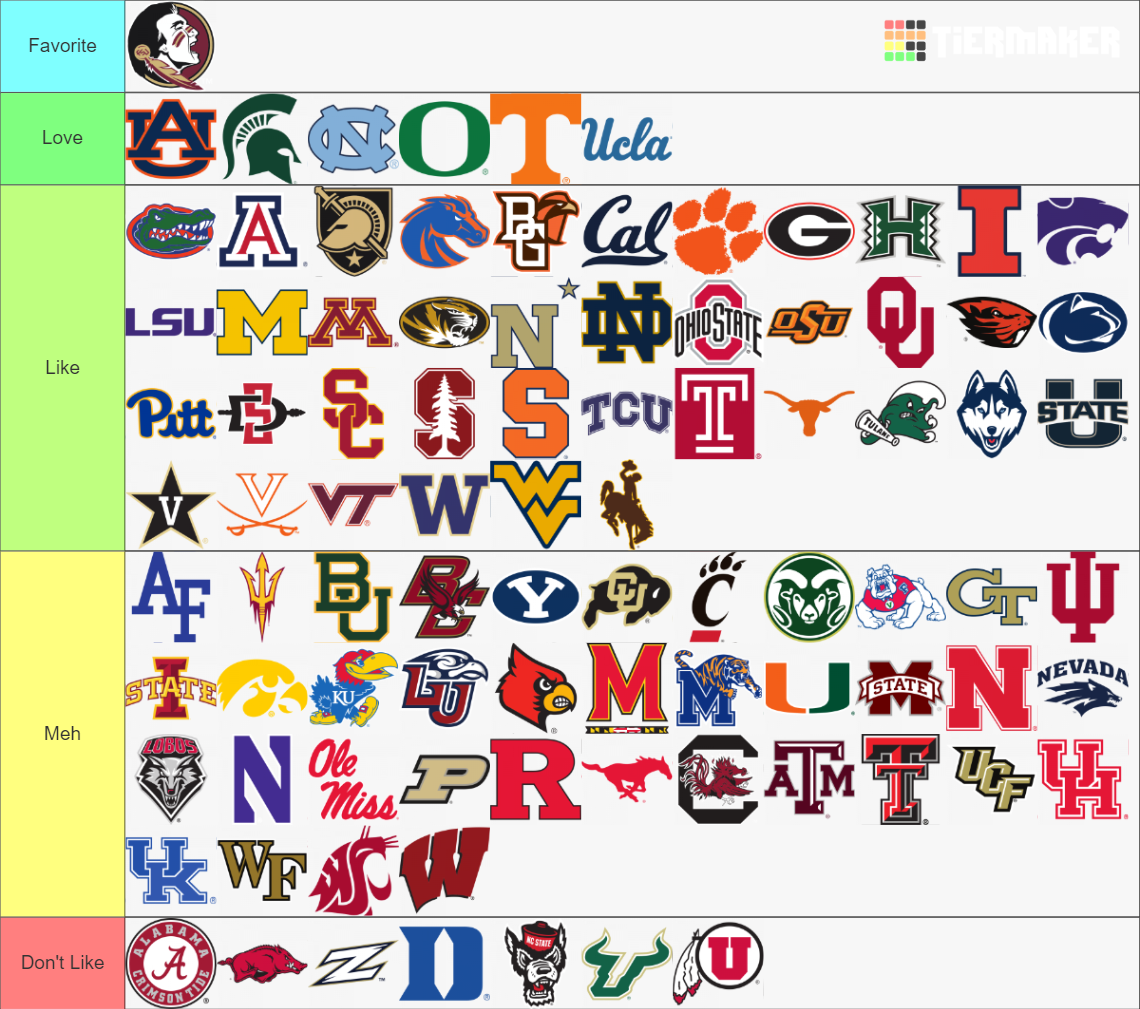 CFB Team Logos Tier List (Community Rankings) - TierMaker