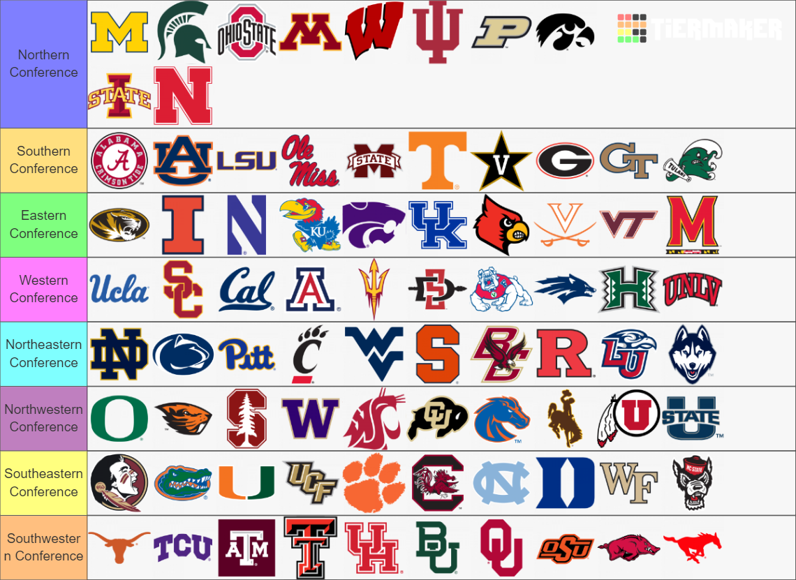 Custom FBS conferences College Football NCAA Tier List (Community ...