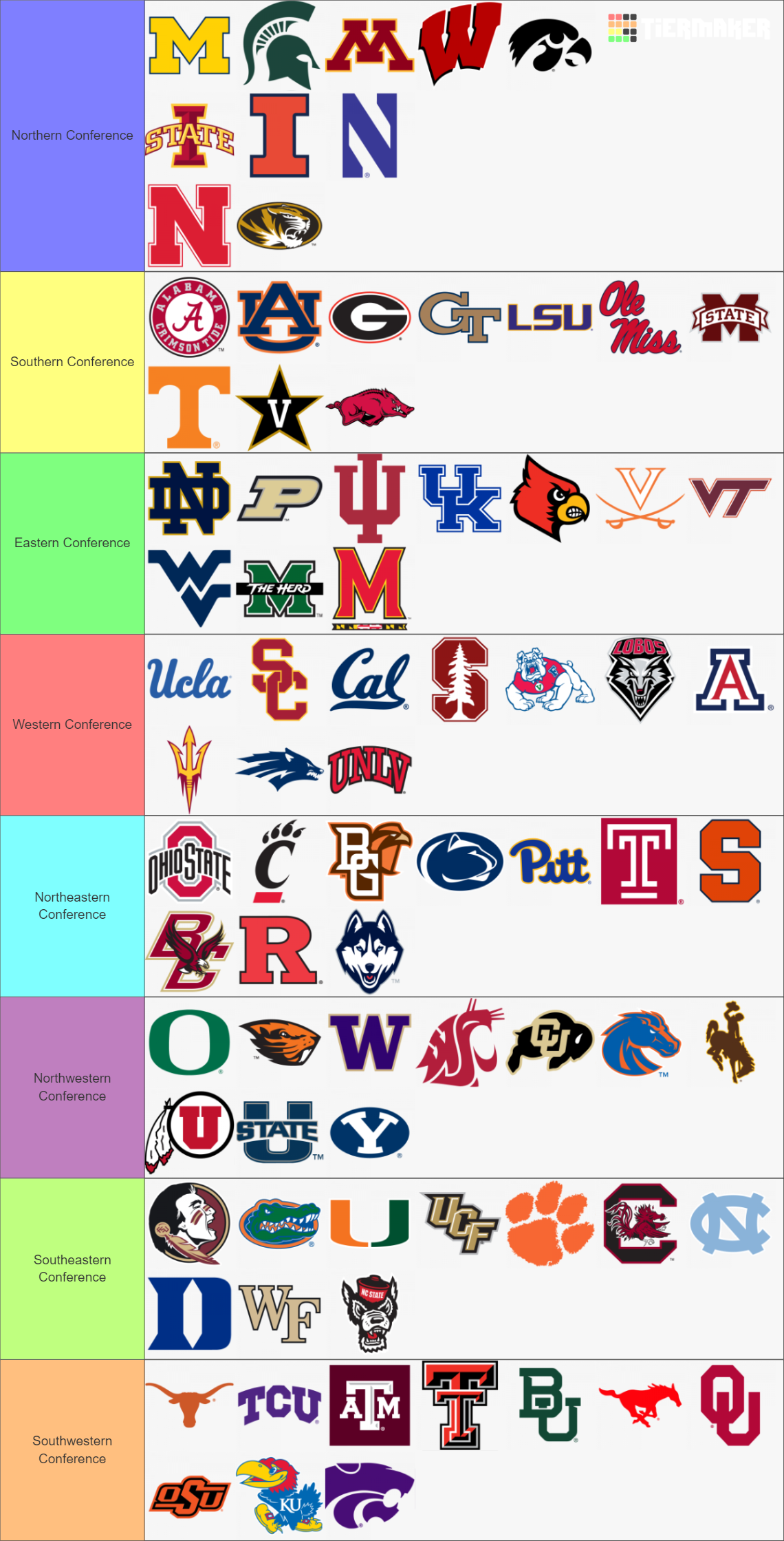 Custom FBS conferences College Football NCAA Tier List (Community ...