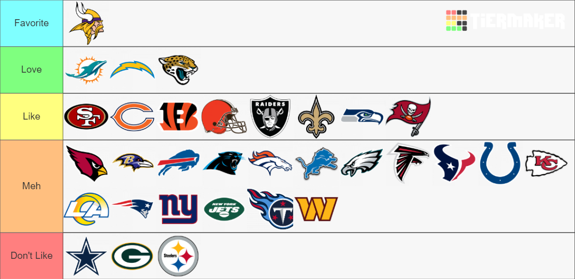 NFL Team Wins 2023-2024 Tier List (Community Rankings) - TierMaker