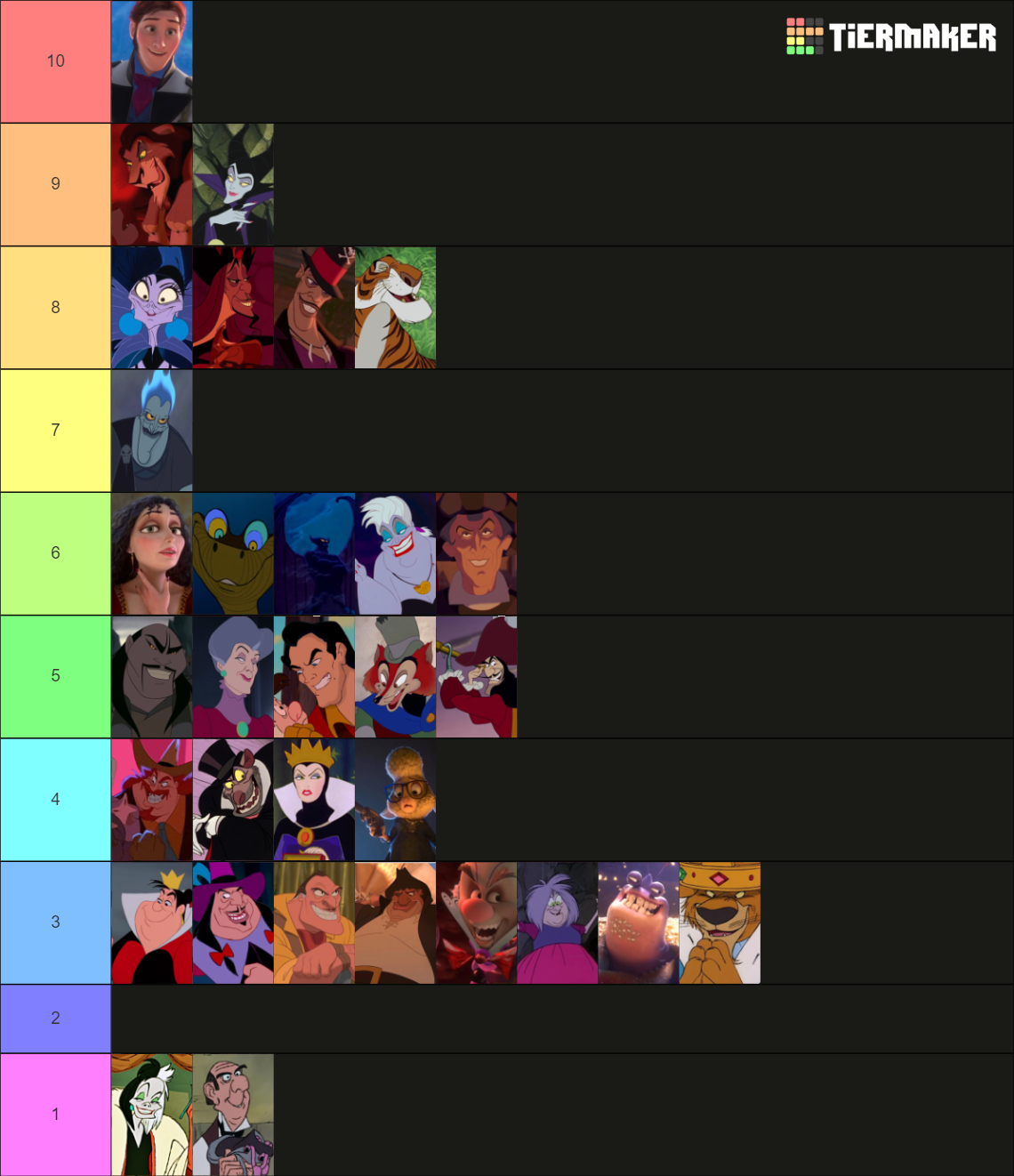 Hottest Disney Villains Tier List (Community Rankings) - TierMaker