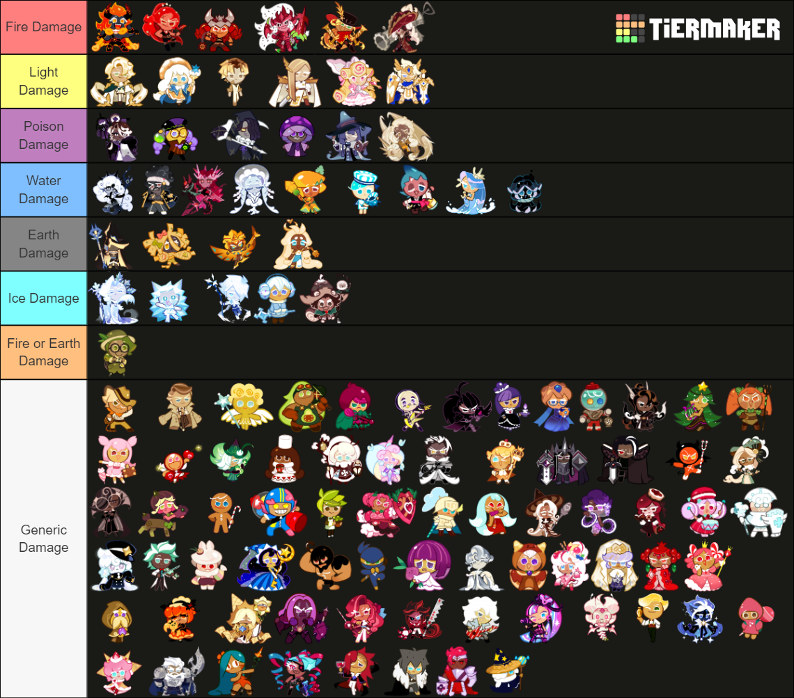 All CRK Cookies [Including NPCs] [Updated Regularly] Tier List
