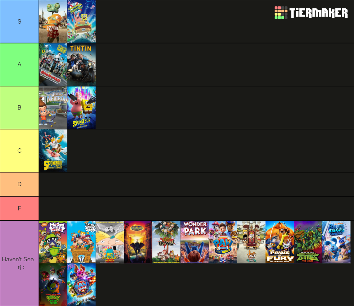 All Nickelodeon Movies Animation Films Tier List (Community Rankings ...