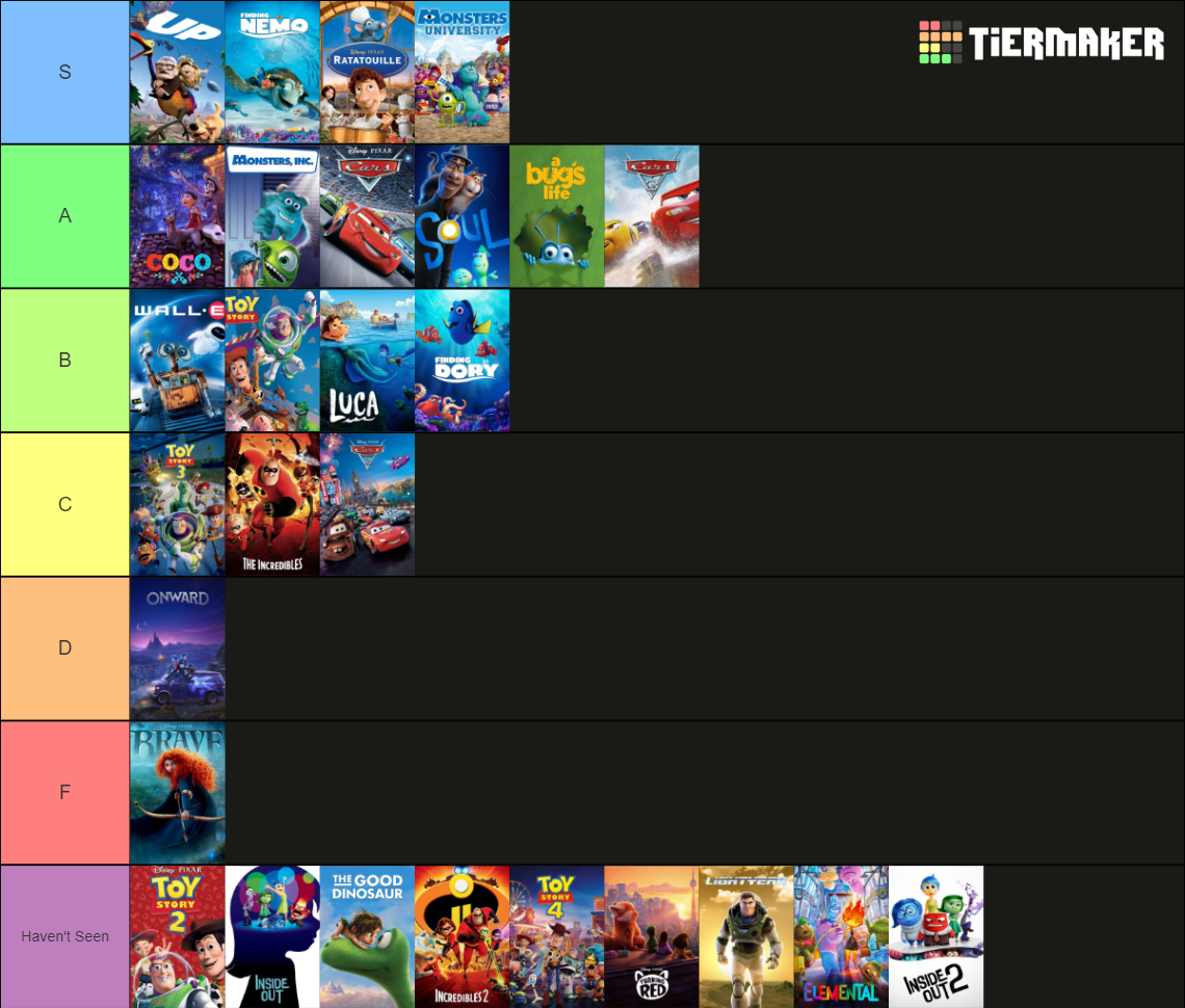 Recent Pixar Tier Lists - TierMaker