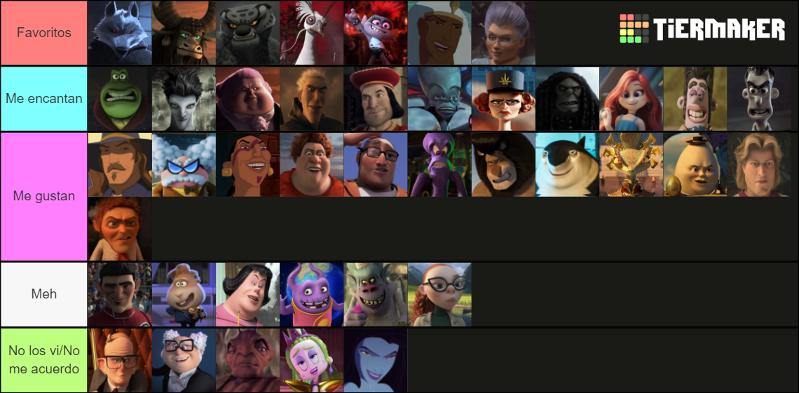 DreamWorks Villains of 2024 Tier List (Community Rankings) - TierMaker