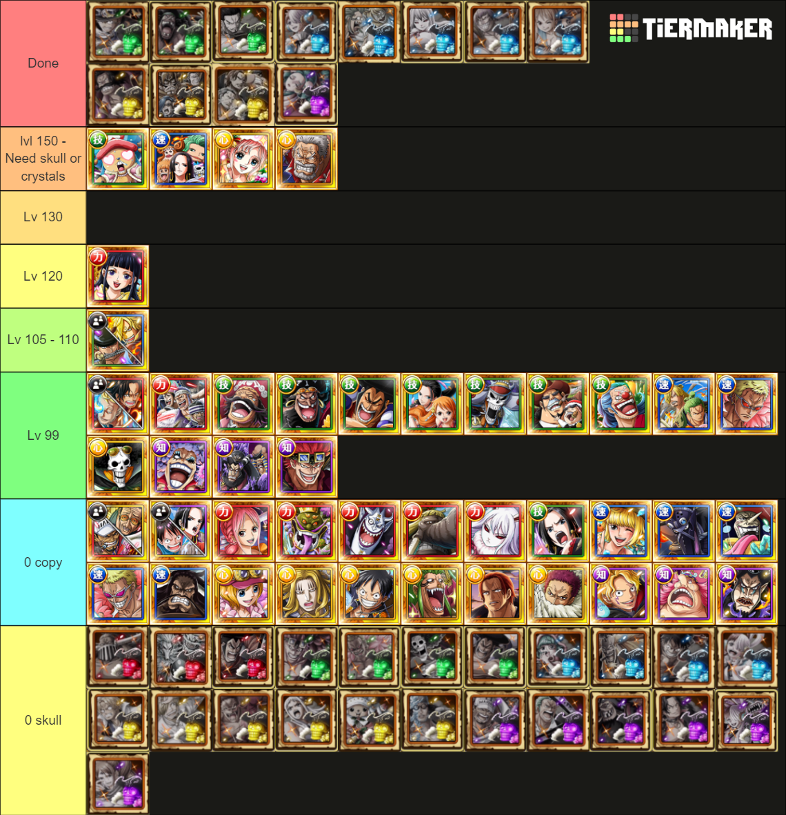 Optc Kizuna progress Tier List Rankings) TierMaker