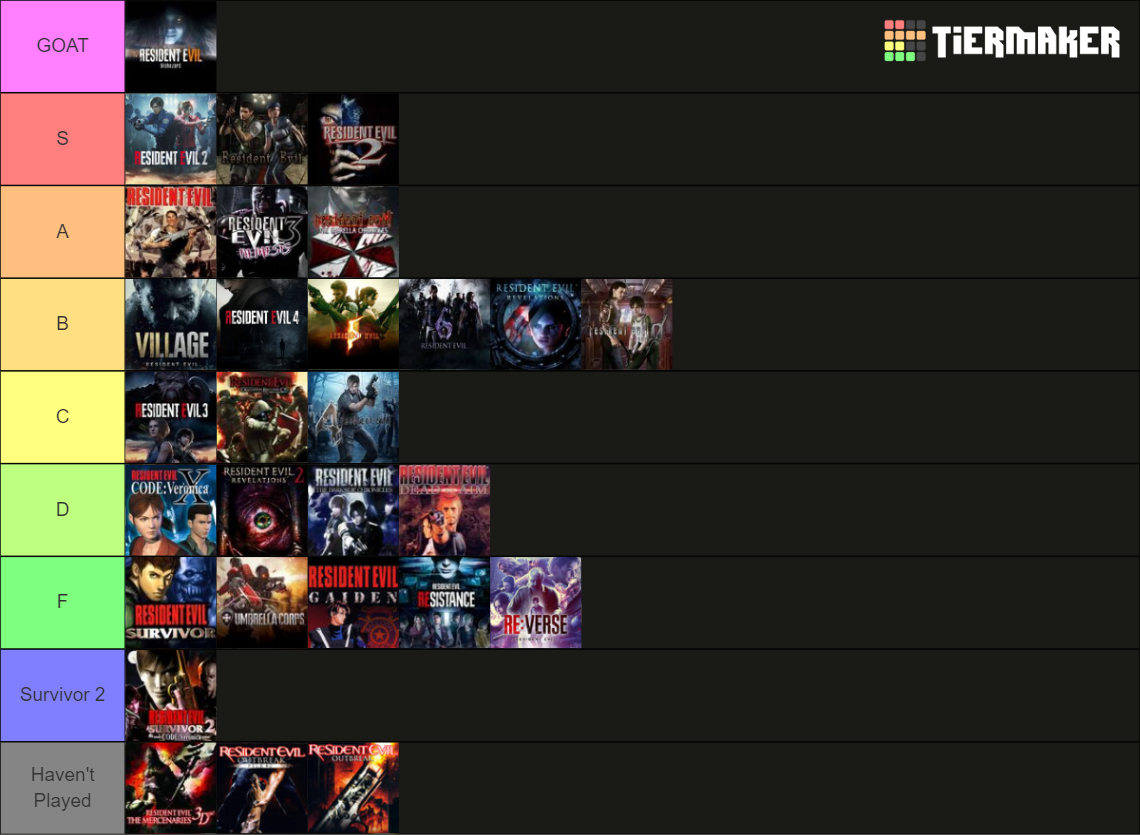 Resident Evil Games (2023) Tier List (Community Rankings) - TierMaker