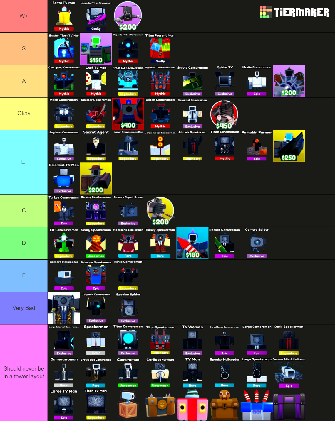 Toilet Tower Defense Units Tier List (Community Rankings) - TierMaker