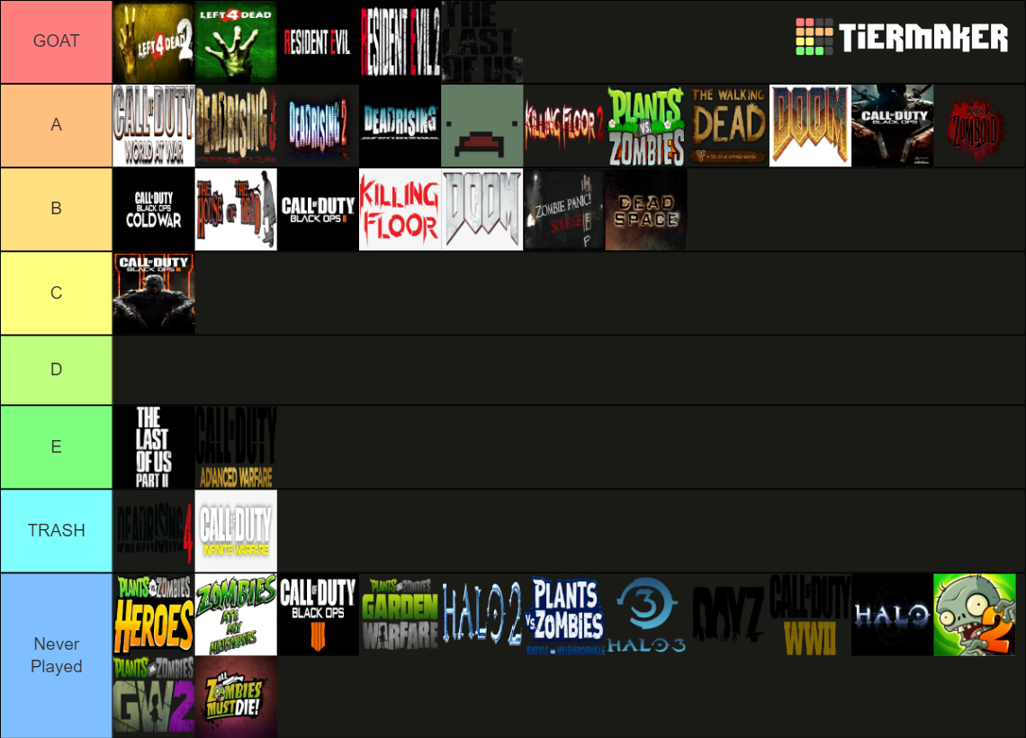 Zombie Video Games Tier List Rankings) TierMaker