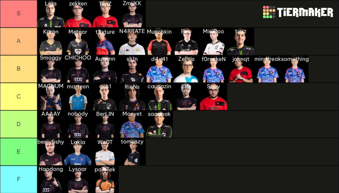 VCT 2024 Masters Madrid Player Rankings Tier List Rankings