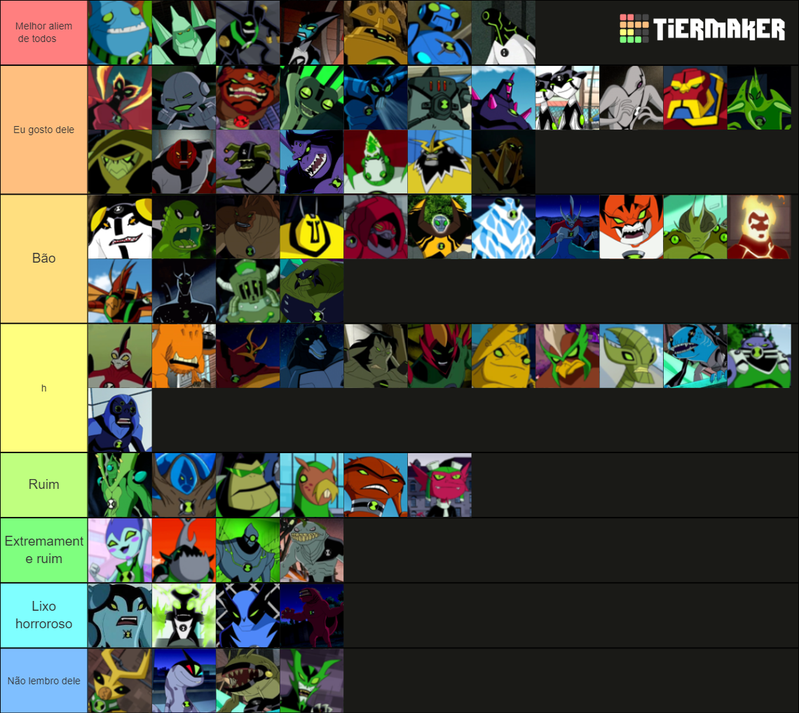 Todos Los Aliens de Ben 10/All Aliens of Ben 10 Tier List (Community ...