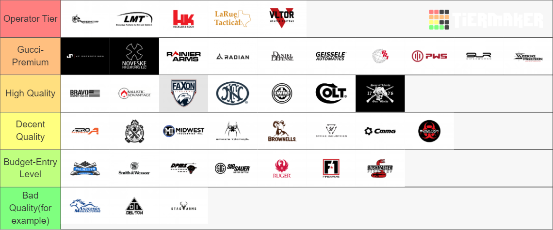 AR-15 Brand Tier List (Community Rankings) - TierMaker