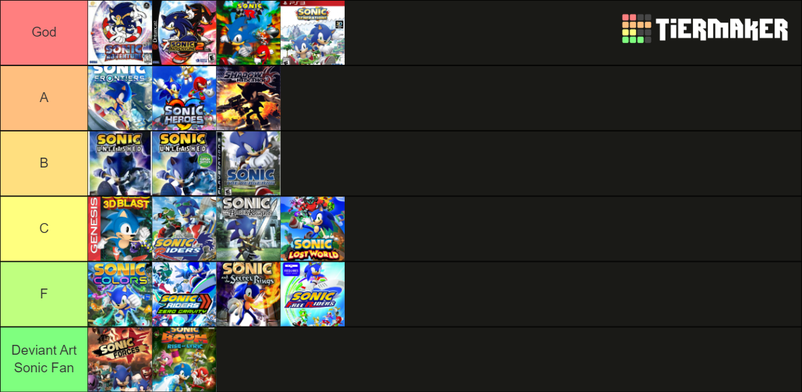 Sonic game tier list community rankings tiermaker