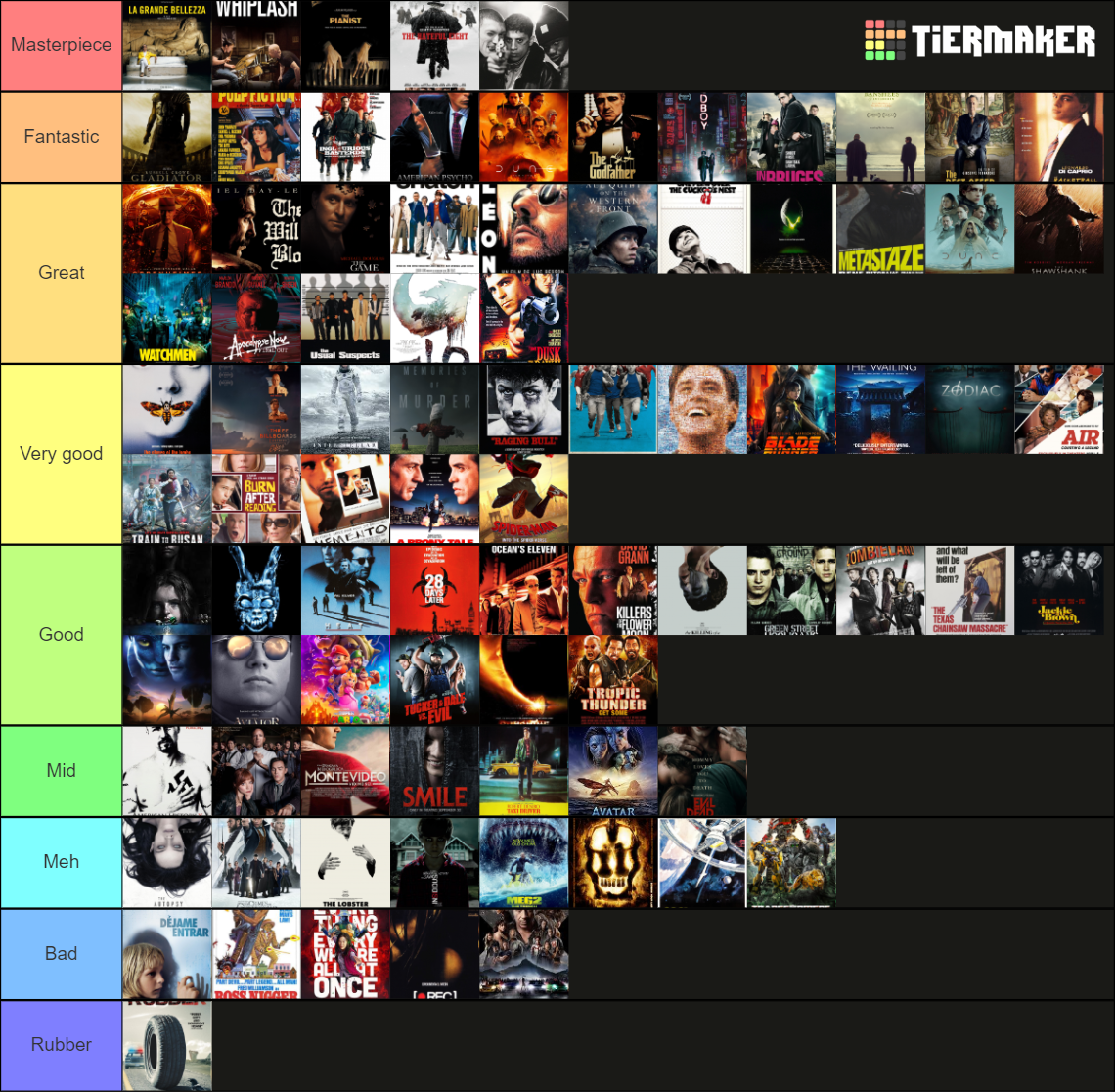 Filmovi 2024 Tier List Community Rankings Tiermaker