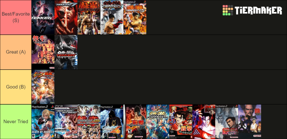 Tekken Games (Tekken 8 Updated) Tier List (Community Rankings) - TierMaker