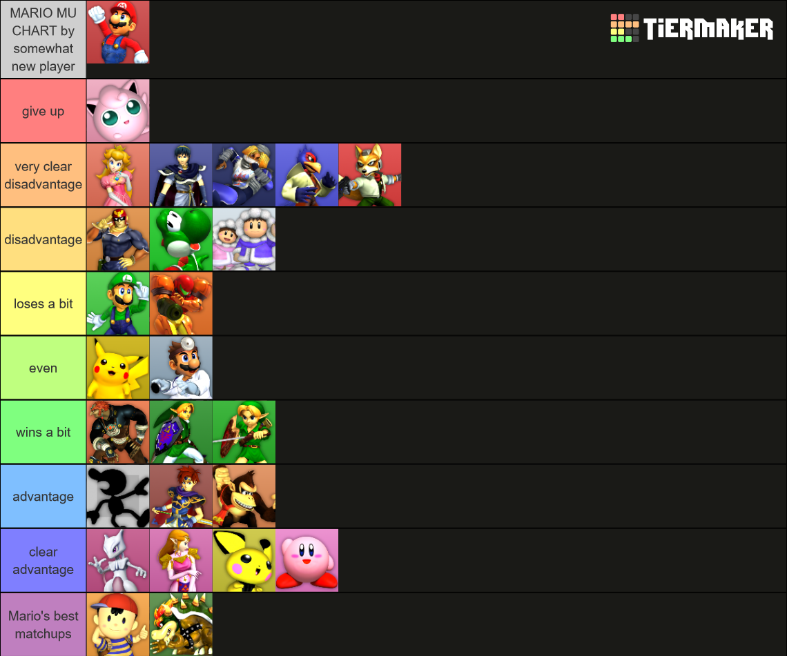 Super Smash Bros. Melee Characters (HQ Renders) Tier List