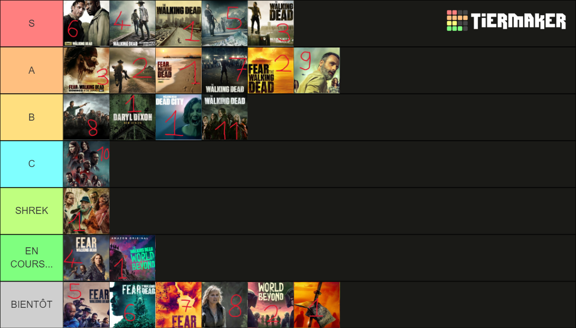 TWD univers saisons Tier List (Community Rankings) - TierMaker