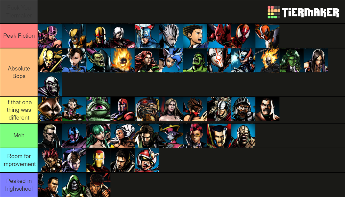 UMVC3 Character Themes Tier List (Community Rankings) - TierMaker