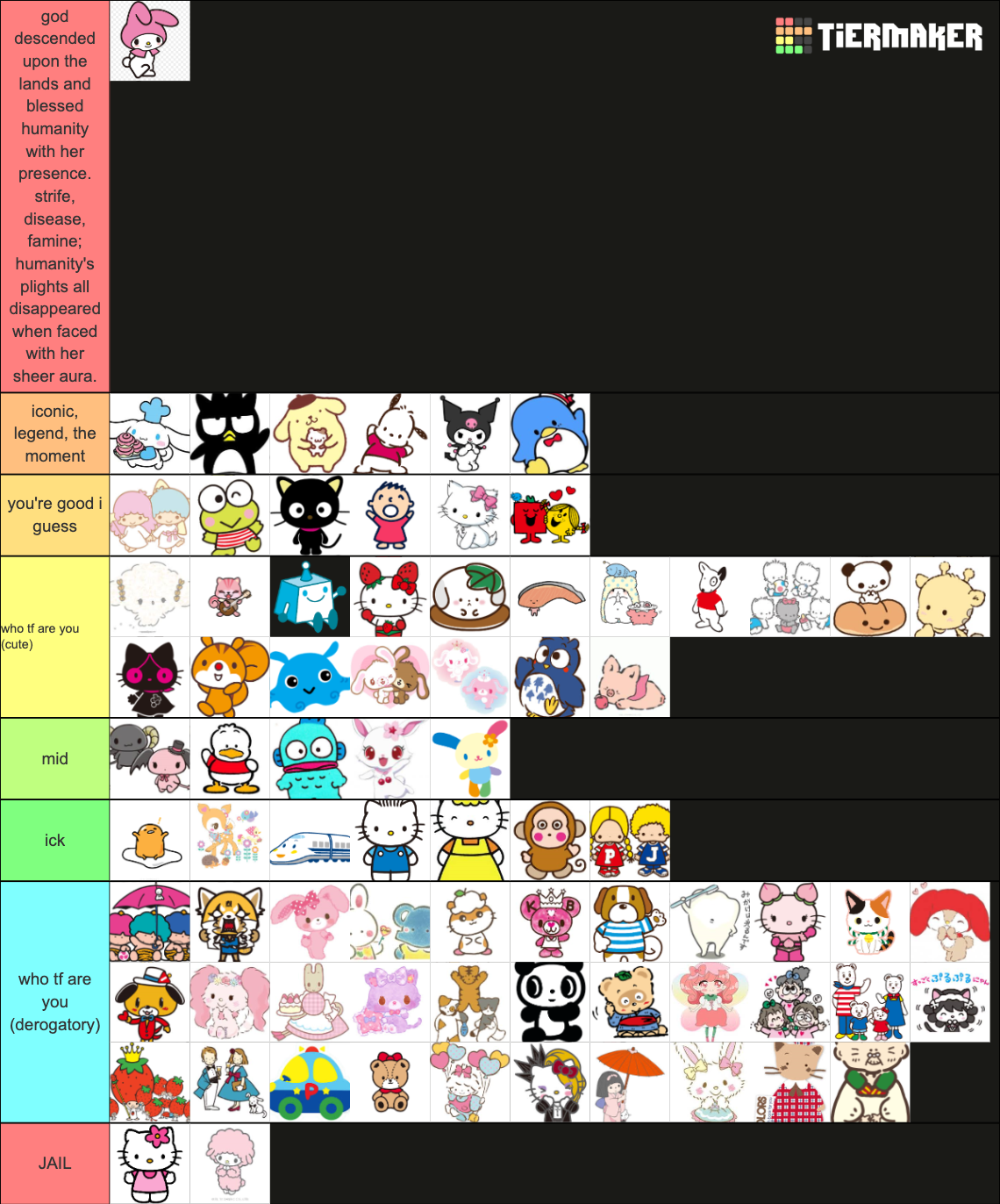 SANRIO CHARACTER TIER LIST Tier List (Community Rankings) - TierMaker